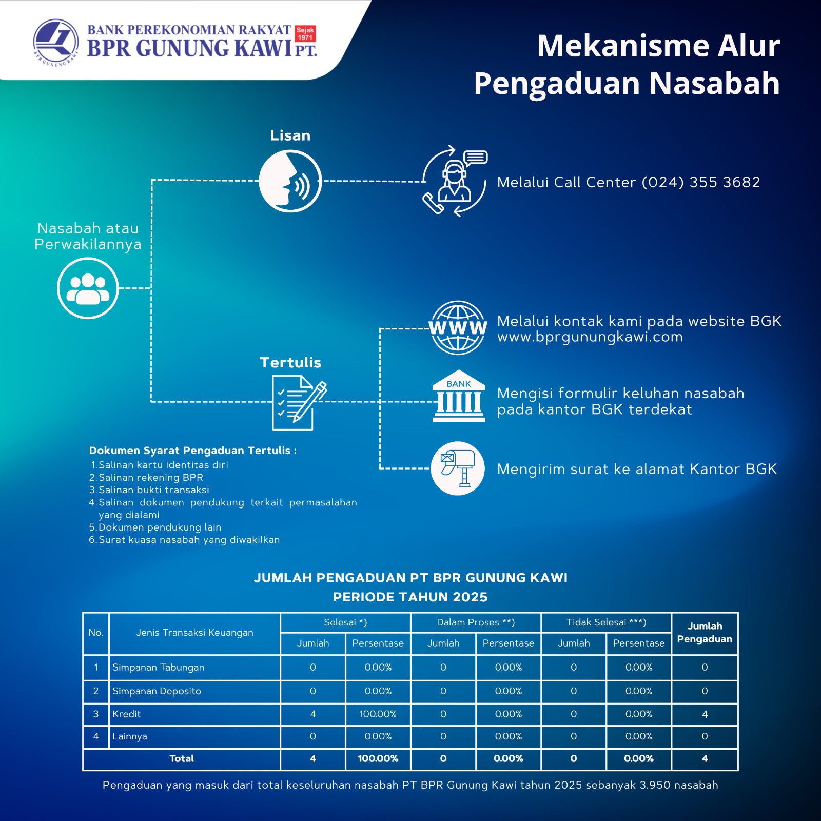 Alur Pengaduan